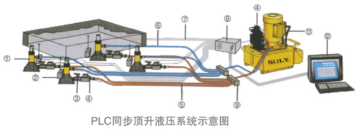 電動(dòng)同步液壓千斤頂